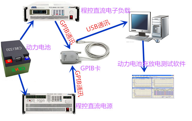 動(dòng)力電池充放電測(cè)試系統(tǒng)